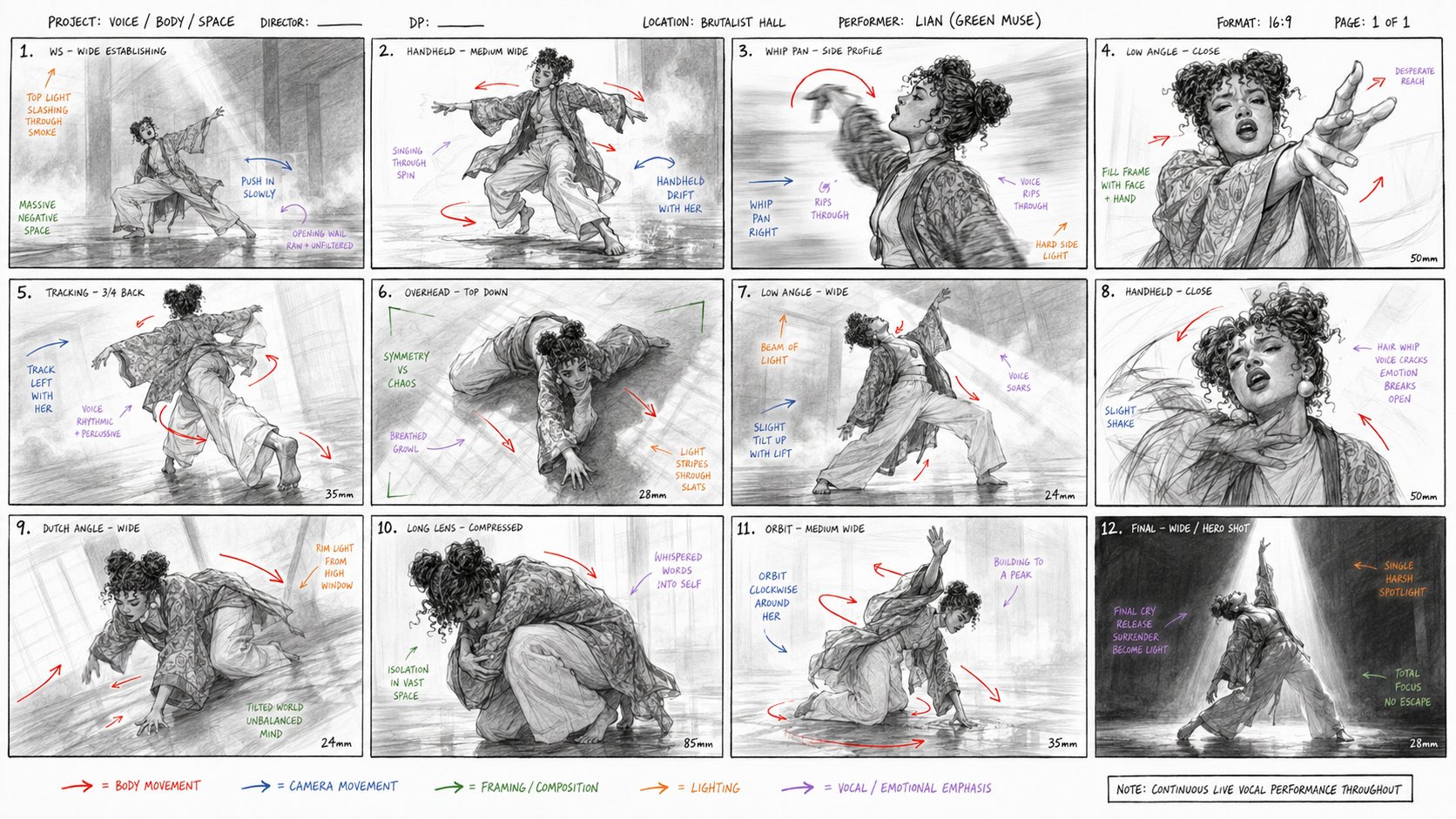 Character card → street dance video